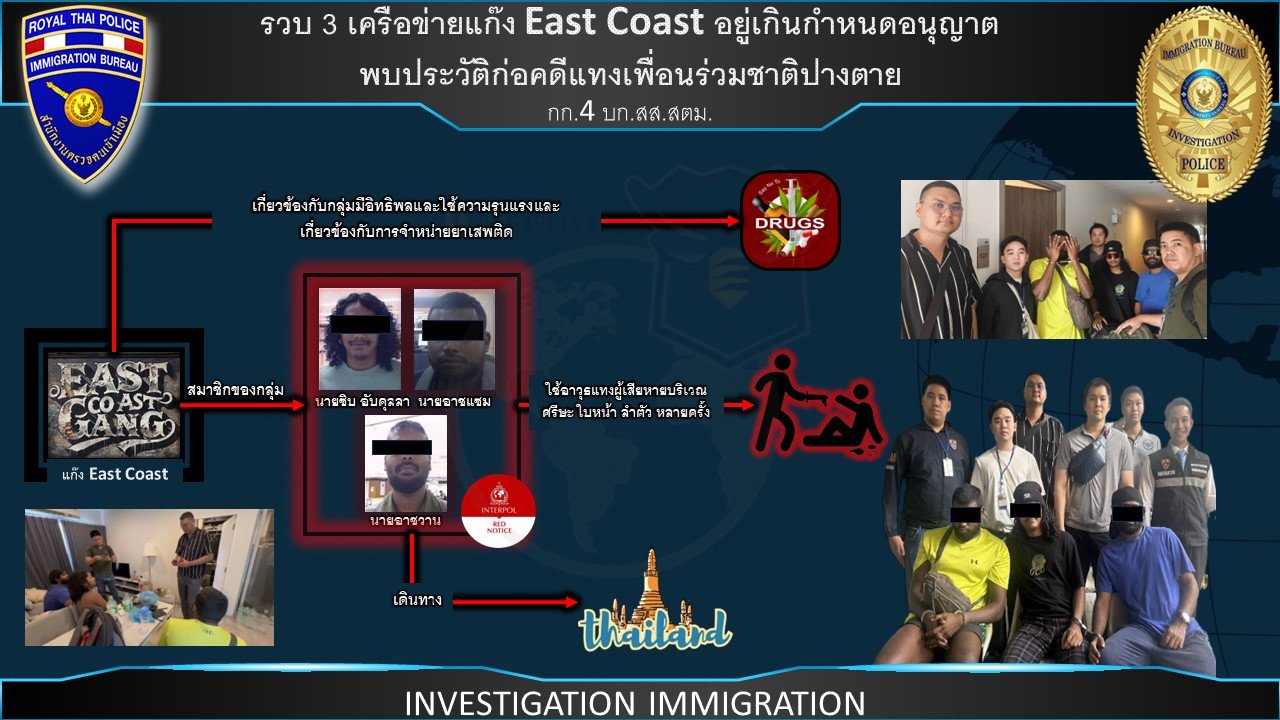 แถลงจับกุมแก๊งแรงงานเถื่อนและแก๊ง East Coast