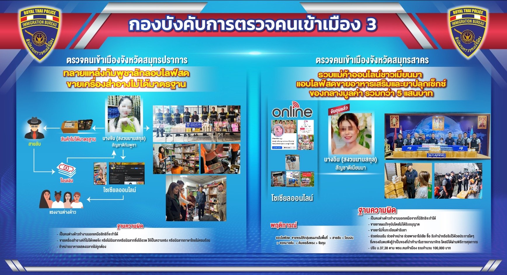แถลงคดีจับกุมผู้ต้องหาคดีต่างด้าวรายสำคัญ แถลงคดีจับกุมผู้ต้องหาคดีต่างด้าวรายสำคัญ