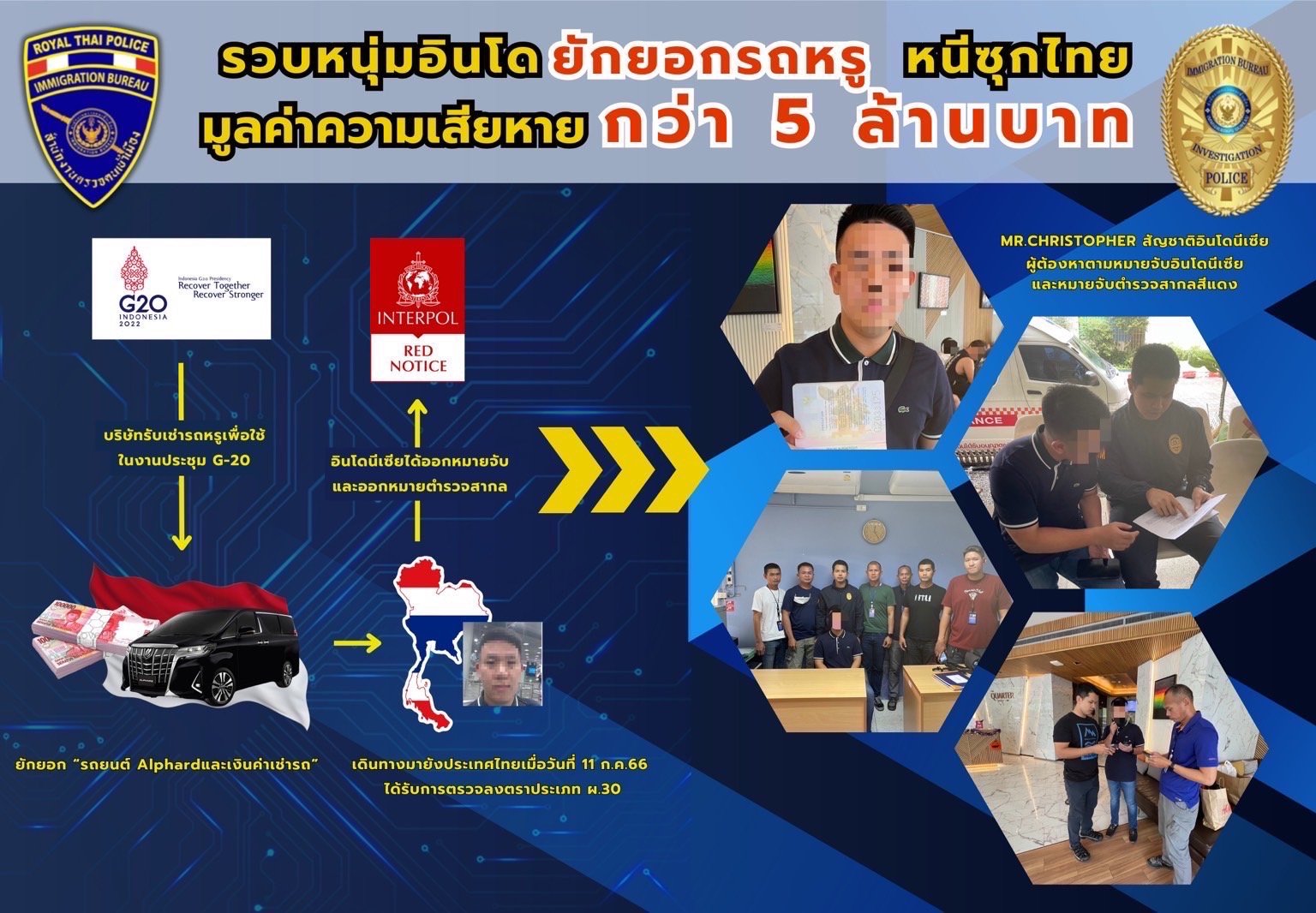 แถลงคดีจับกุมผู้ต้องหาคดีต่างด้าวรายสำคัญ แถลงคดีจับกุมผู้ต้องหาคดีต่างด้าวรายสำคัญ