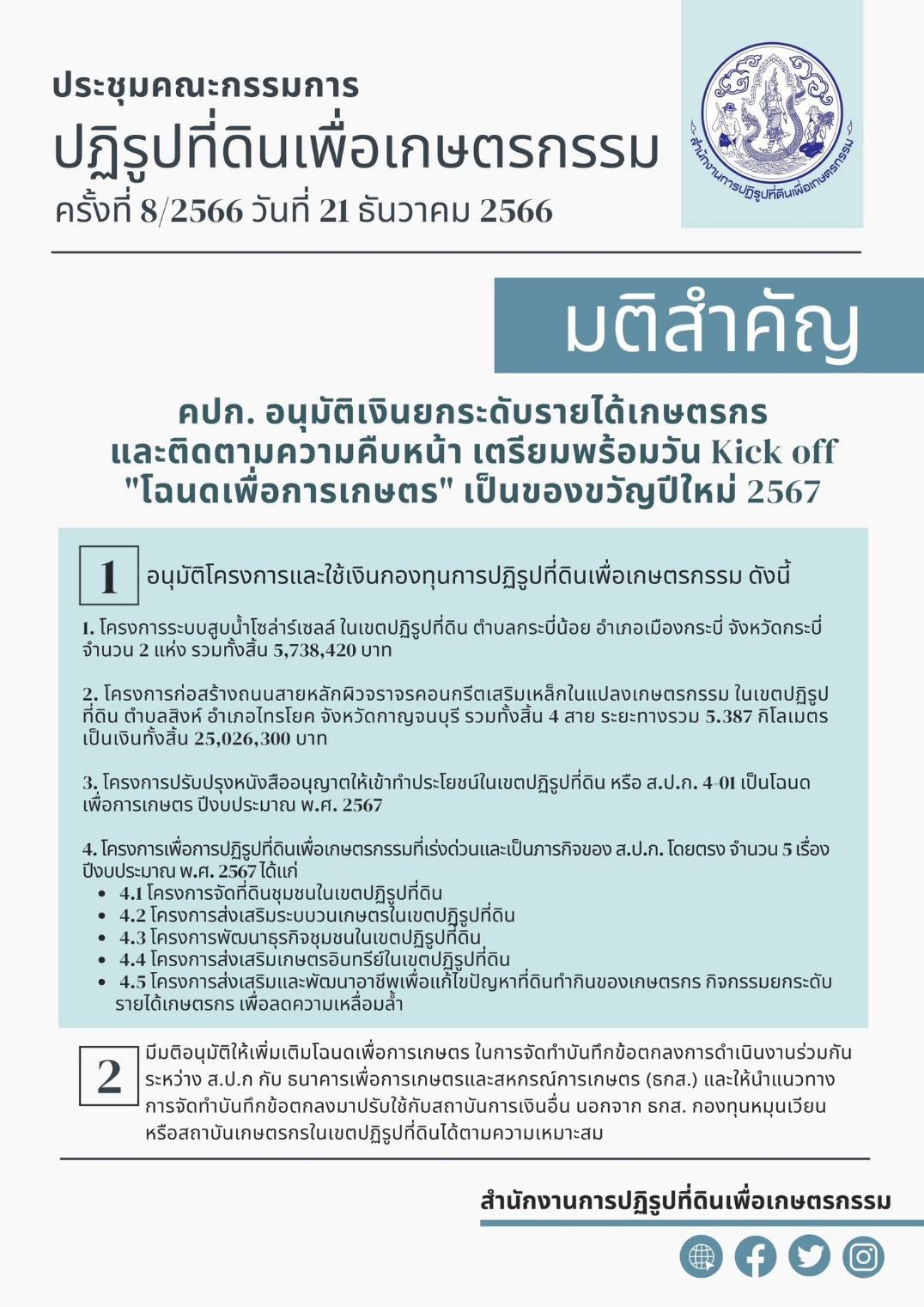 คปก. อนุมัติเงินยกระดับรายได้เกษตรกร เตรียมพร้อมวัน Kick off "โฉนดเพื่อการเกษตร" ของขวัญปีใหม่ 2567