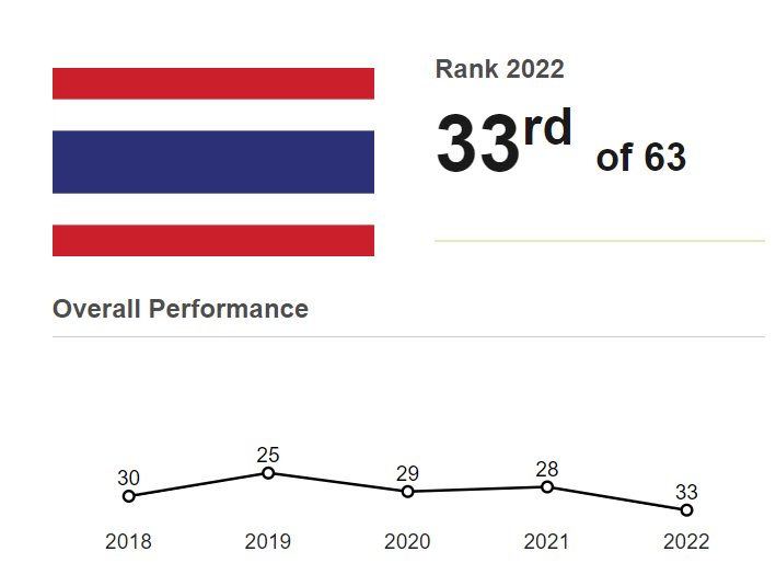 thai1