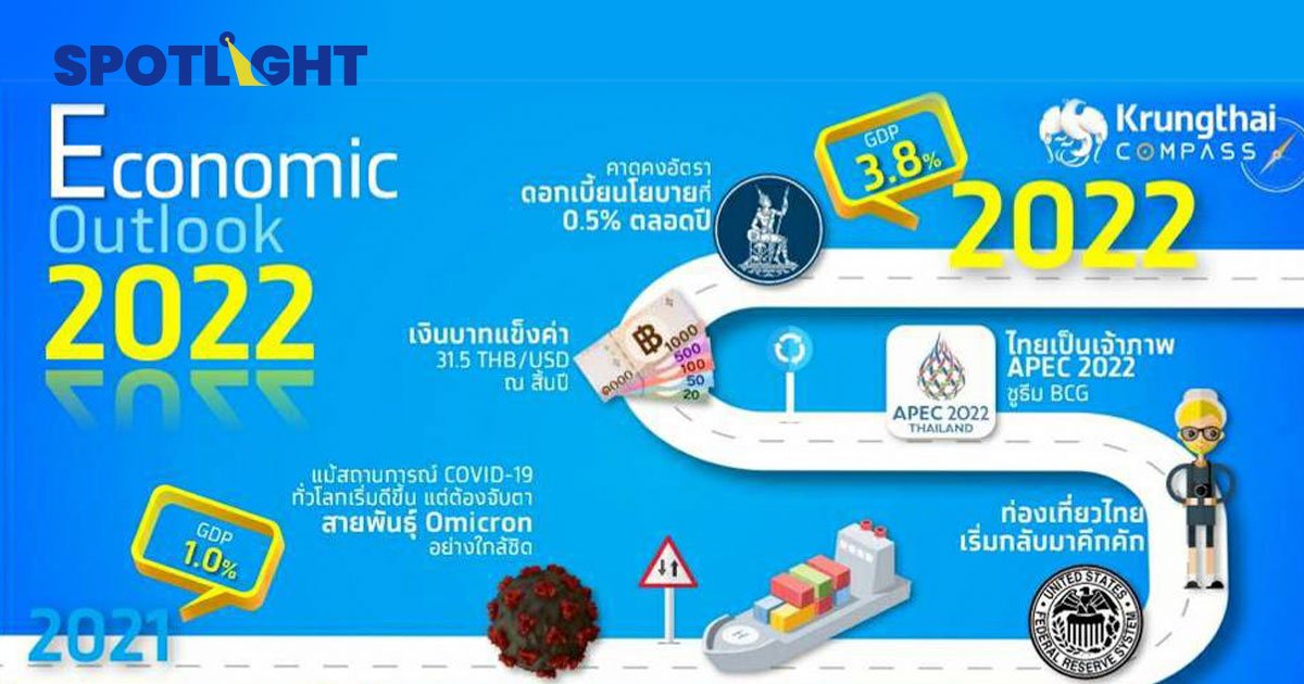 กรุงไทย คาด GDP ปีหน้า โต 3.8% แนะปรับตัวรับ 5 ธุรกิจเติบโต