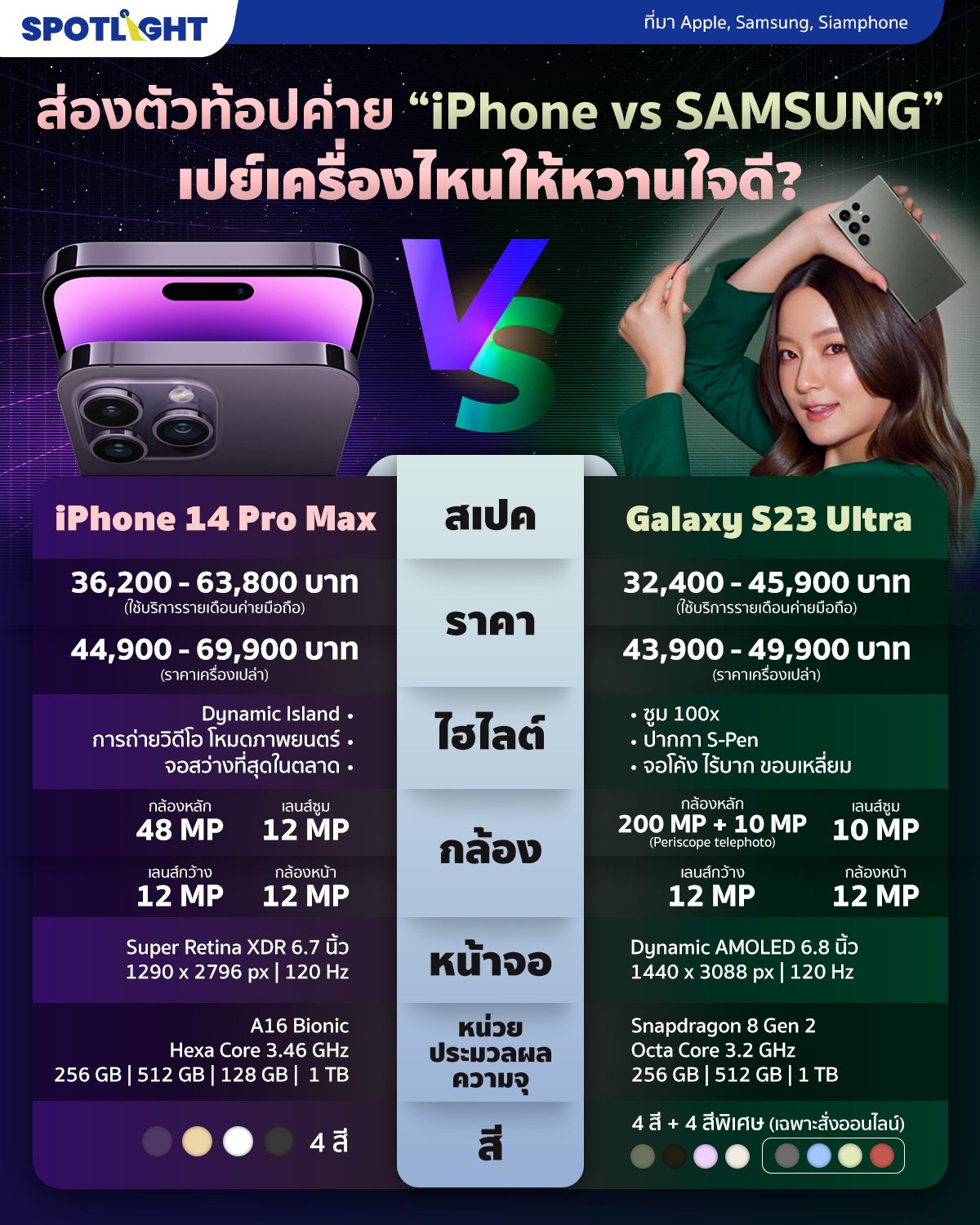 เทียบ iPhone 14 Pro Max vs S23 Ultra