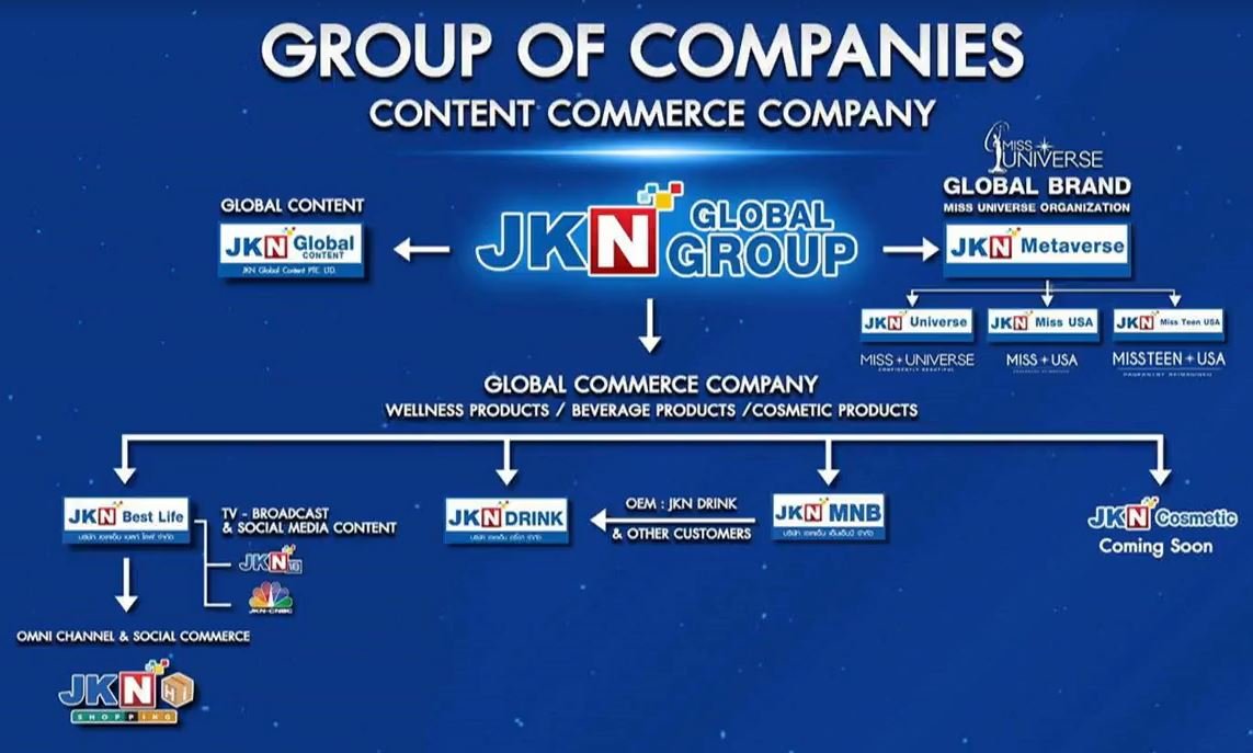 JKN Global Group