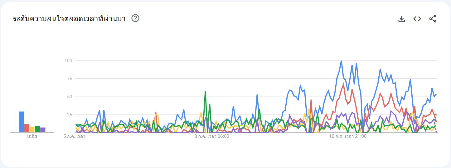 googletrends