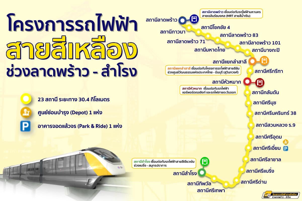 รถไฟฟ้าสายสีเหลือง ส้ม ชมพู มีสถานีอะไรบ้าง เปิดเมื่อไหร่?