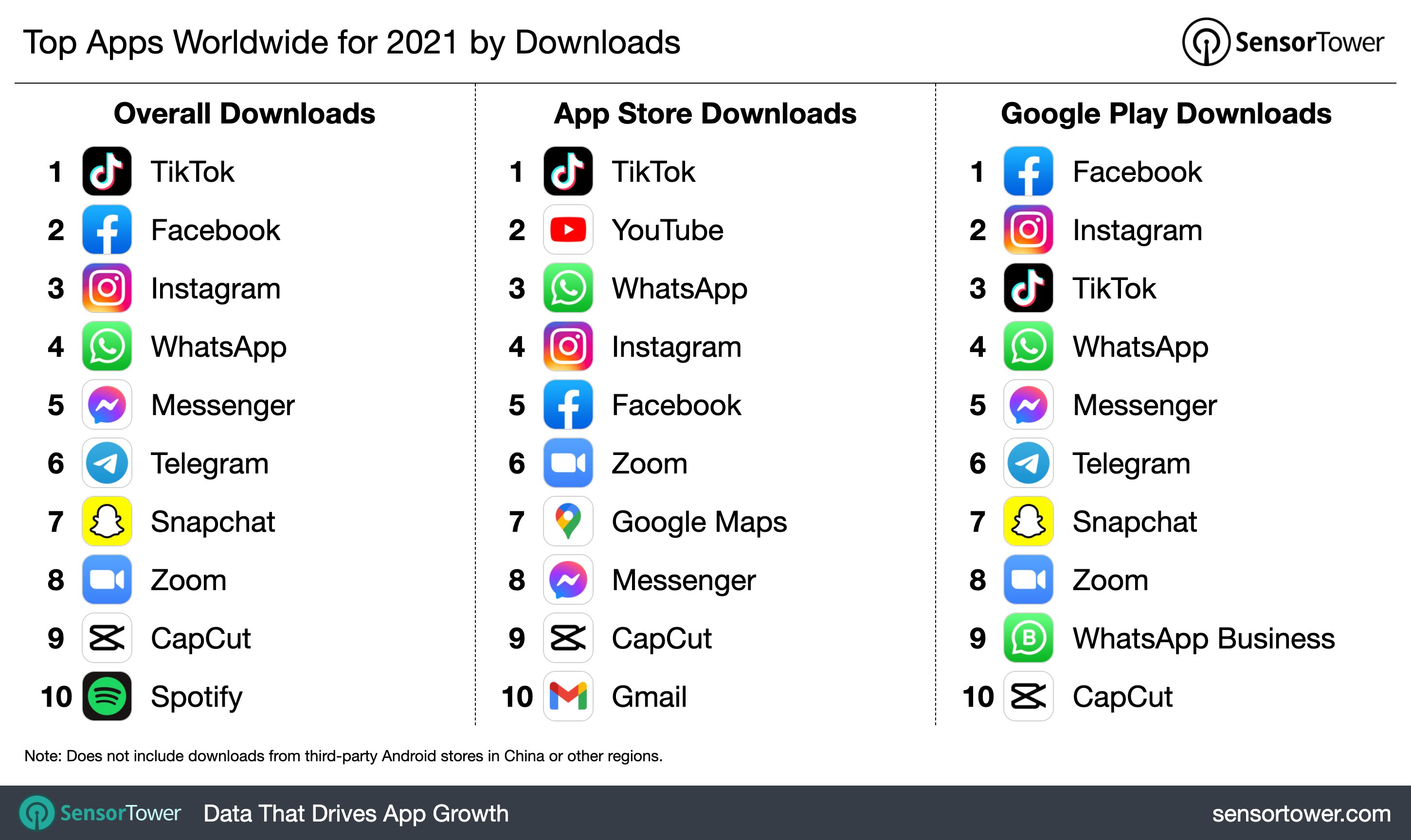 top-apps-downloads-2021