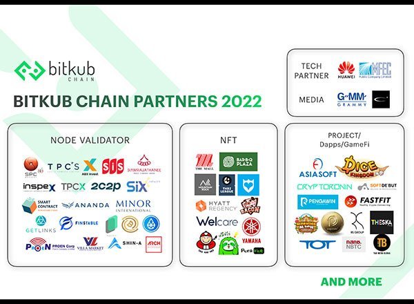 bitkubpart