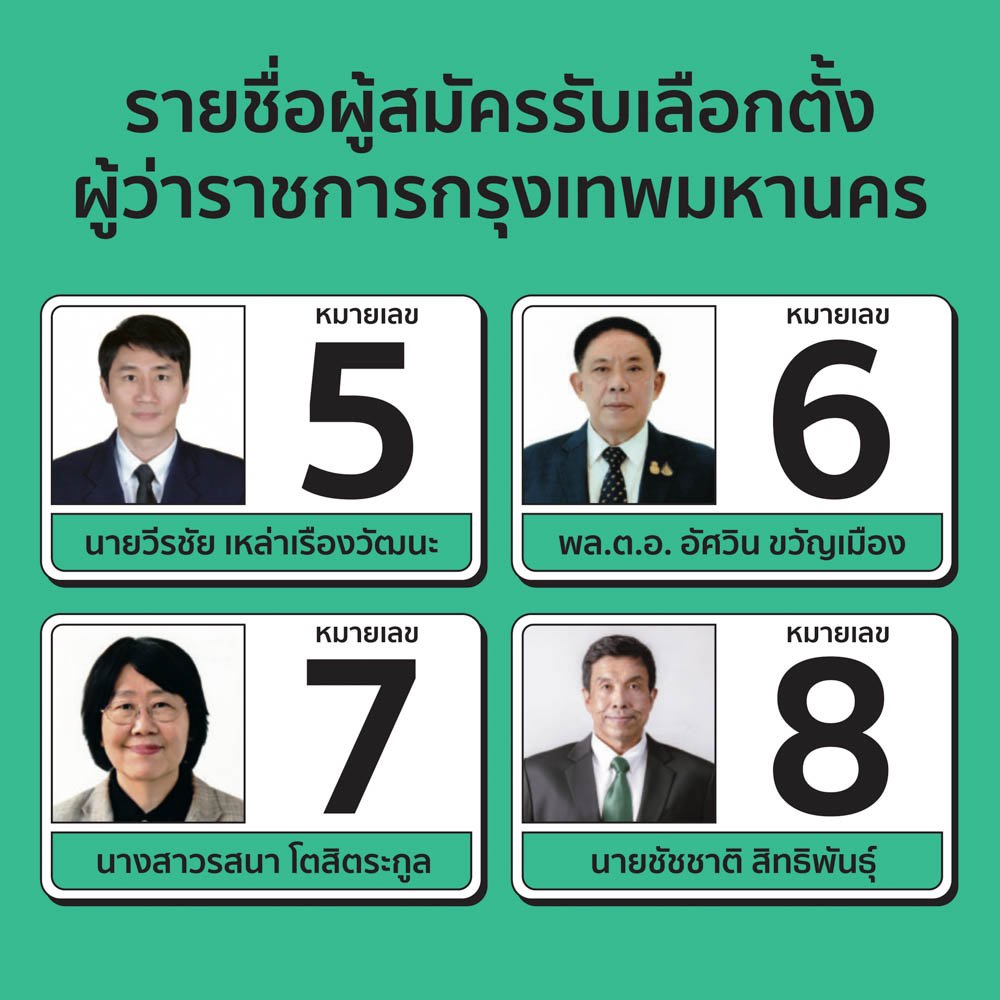 เลือกตั้งผู้ว่าฯ กทม.2