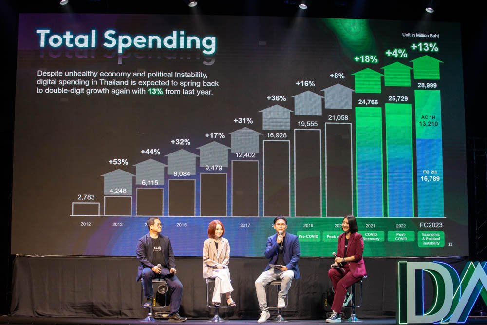 daatspending-2