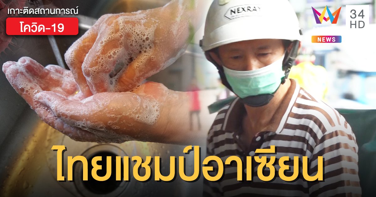 ปรบมือ! คนไทยครองอันดับ 1 ในอาเซียน "ใส่หน้ากาก-ล้างมือ" ป้องกันโควิด-19 
