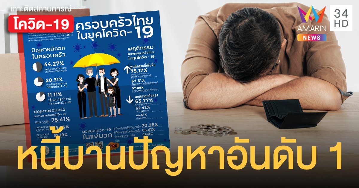สวนดุสิตโพล เผย หนี้บาน - ตกงาน  ปัญหาระดับท็อปครอบครัวไทยยุคโควิด