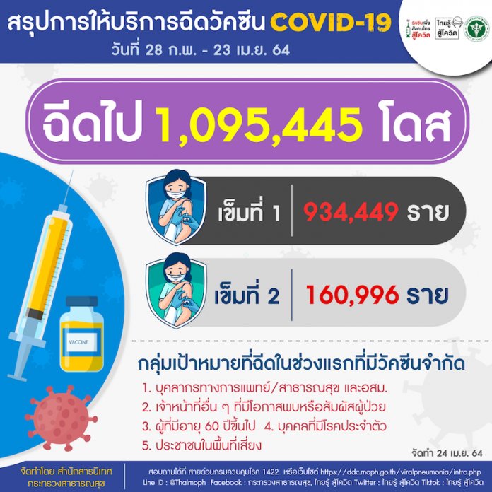 vaccine-covid-19-24042021-696_1