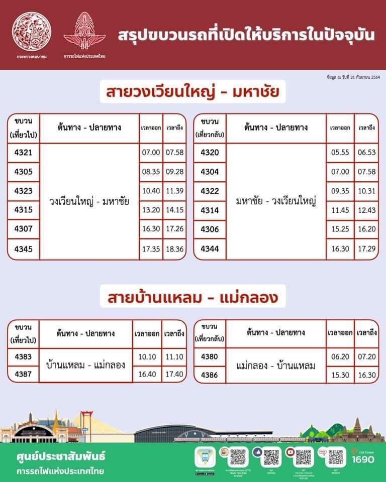 เส้นทางเปิดให้บริการรถไฟไทย