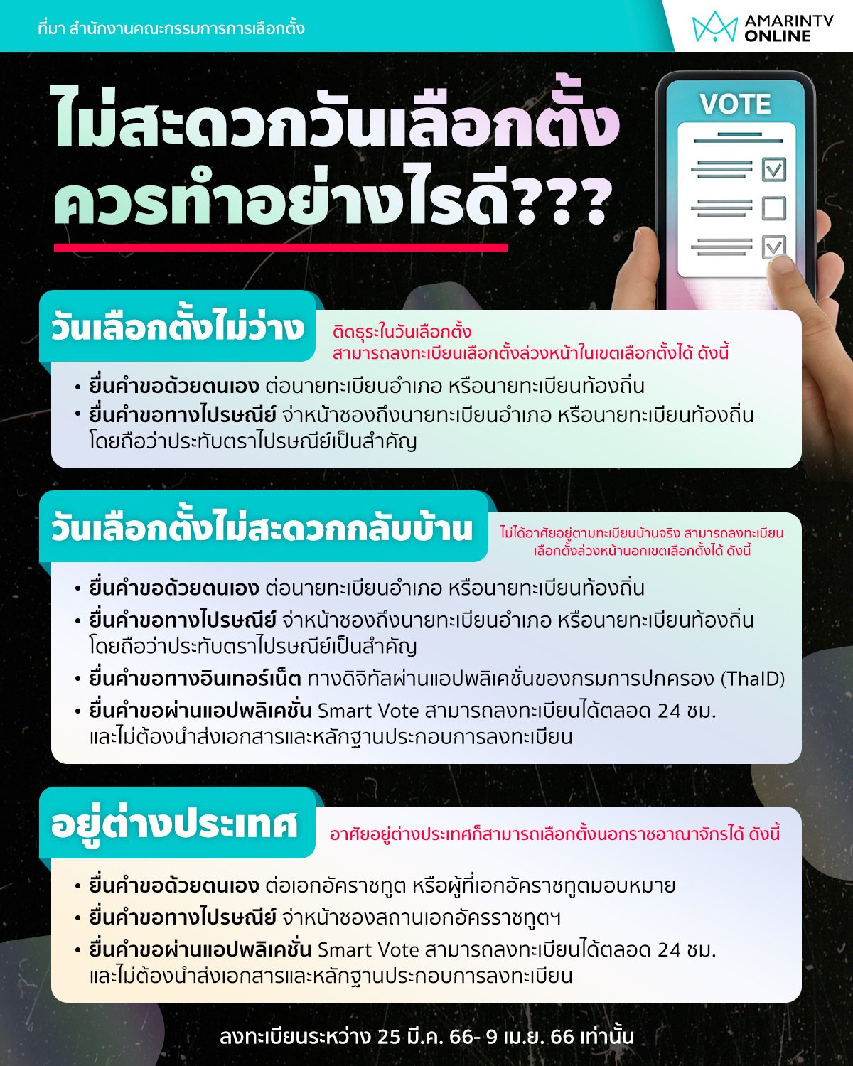 ถ้าไม่สะดวกไปเลือกตั้งต้องทำอย่างไร?