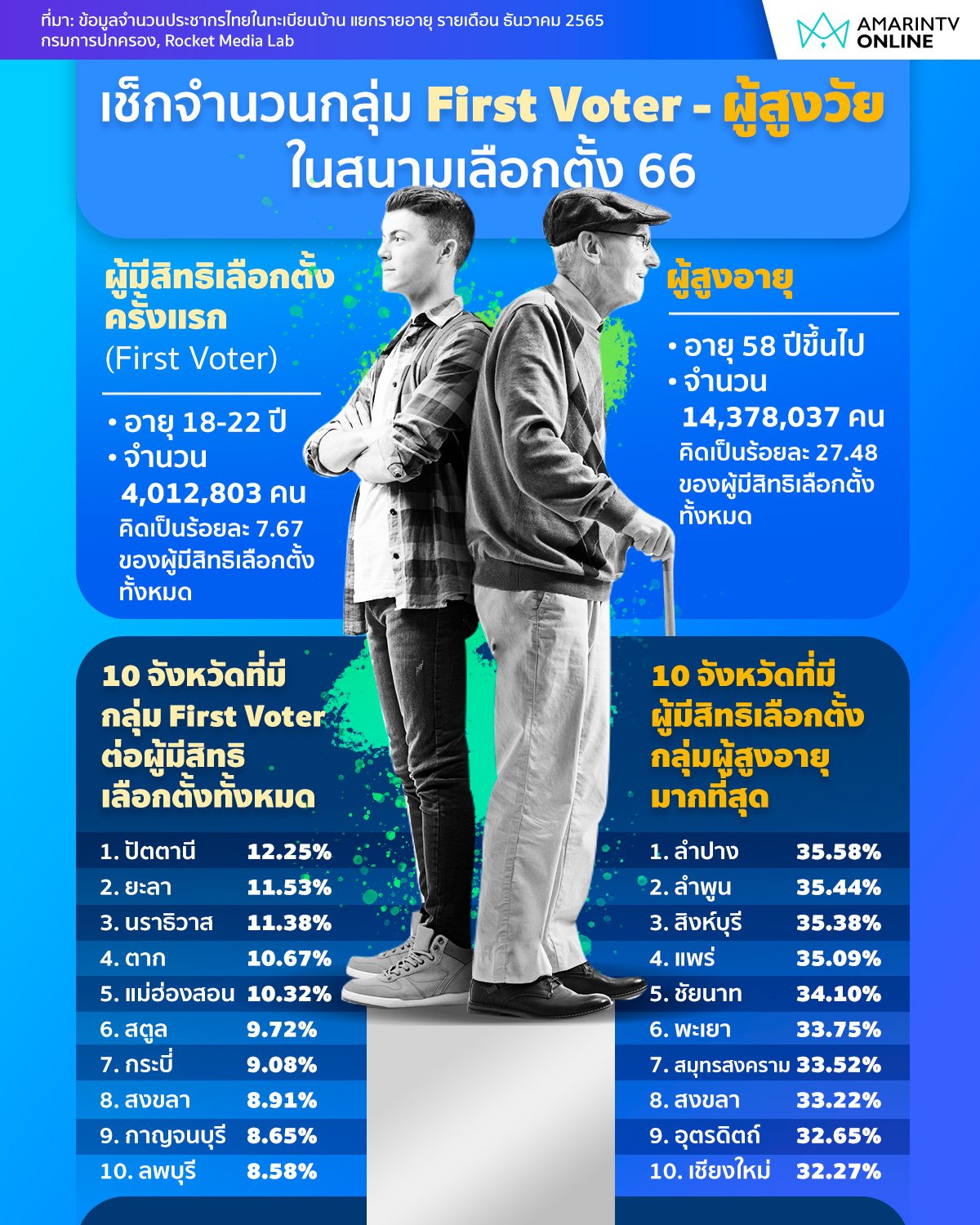 firstvote