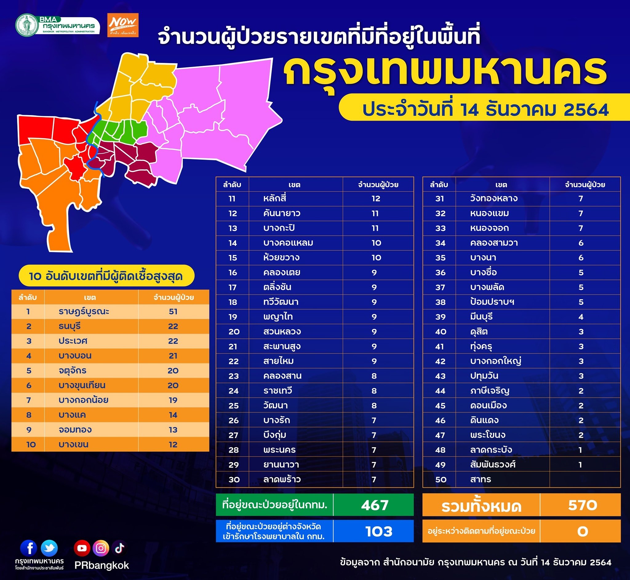 โควิดกรุงเทพ 14 ธ.ค. 64