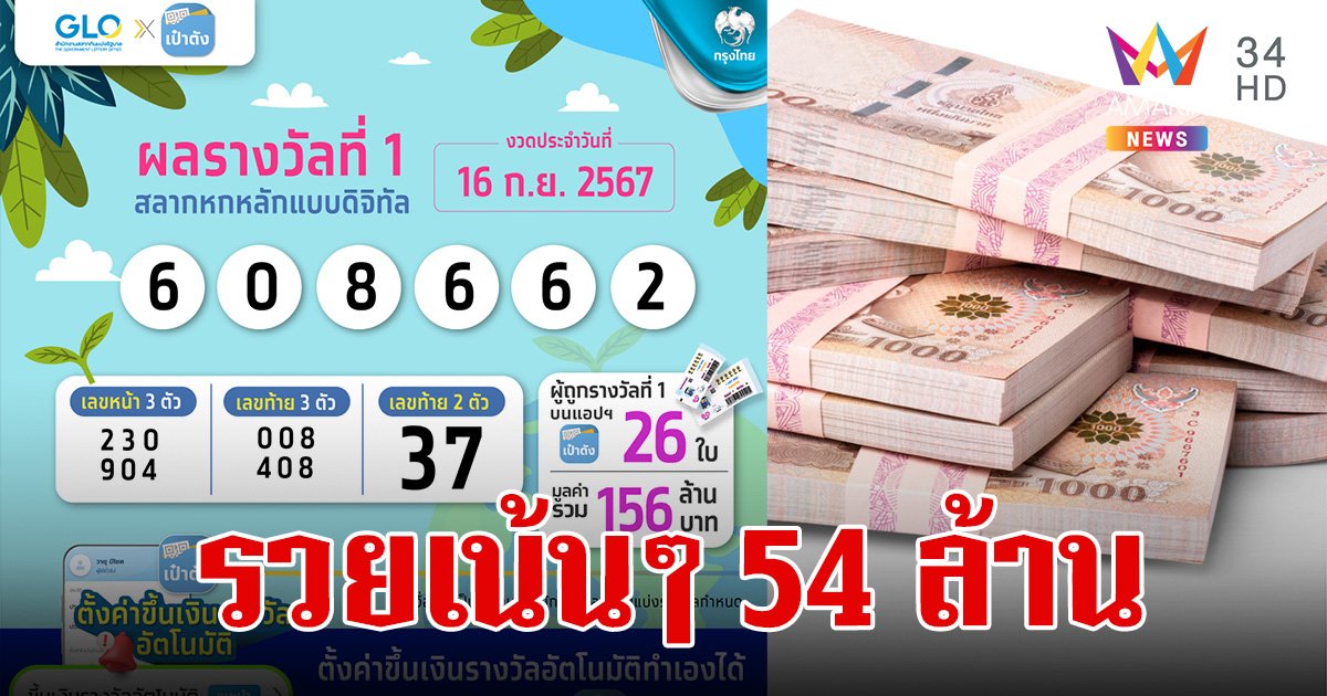 เศรษฐีใหม่งวด 16 กันยายน 2567 ถูกรางวัลที่ 1 สลากดิจิทัล 9 ใบ รวยเละ 54 ล้าน 