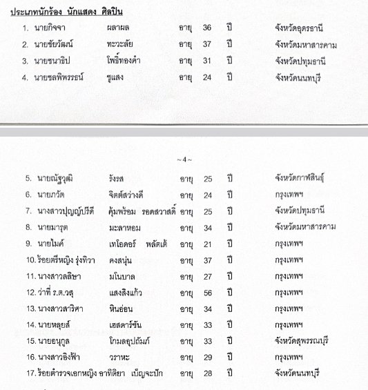 ลูกกตัญญู 2567 ในประเภทนักร้อง นักแสดง ศิลปิน