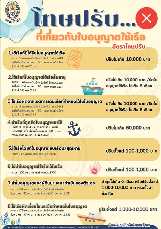 โทษปรับที่เกี่ยวกับ ใบอนุญาตใช้เรือ อัตราโทษปรับ หรือทั้งจำทั้งปรับ 