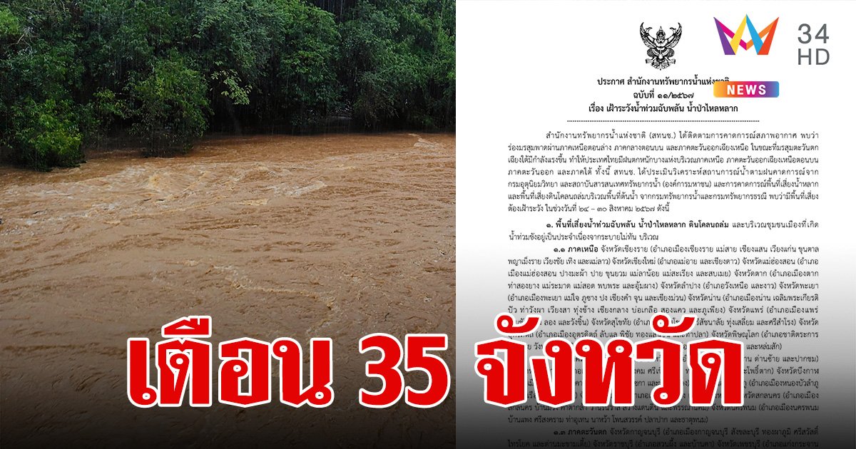 สทนช.ประกาศ 35 จังหวัดเฝ้าระวังน้ำท่วมฉับพลัน น้ำป่า ดินโคลนถล่ม 24-30 ส.ค.