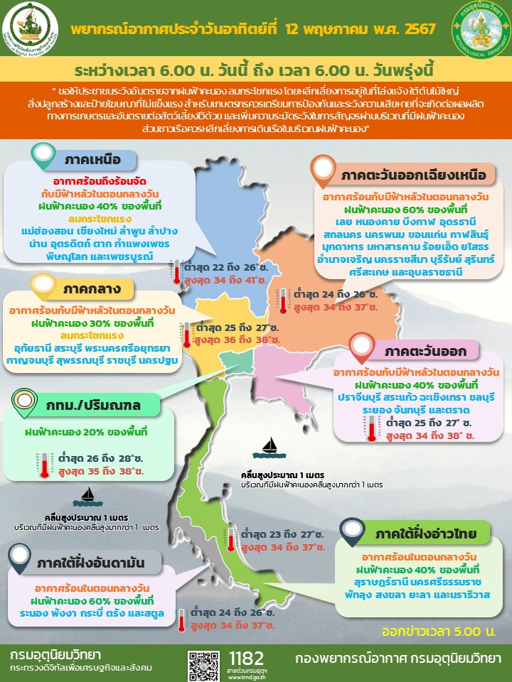สภาพอากาศวันนี้ 12 พ.ค.67