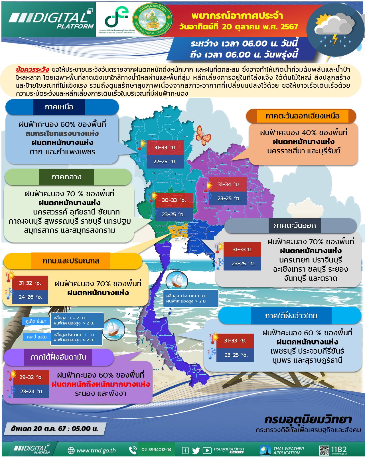 สภาพอากาศวันนี้ 20 ต.ค.67