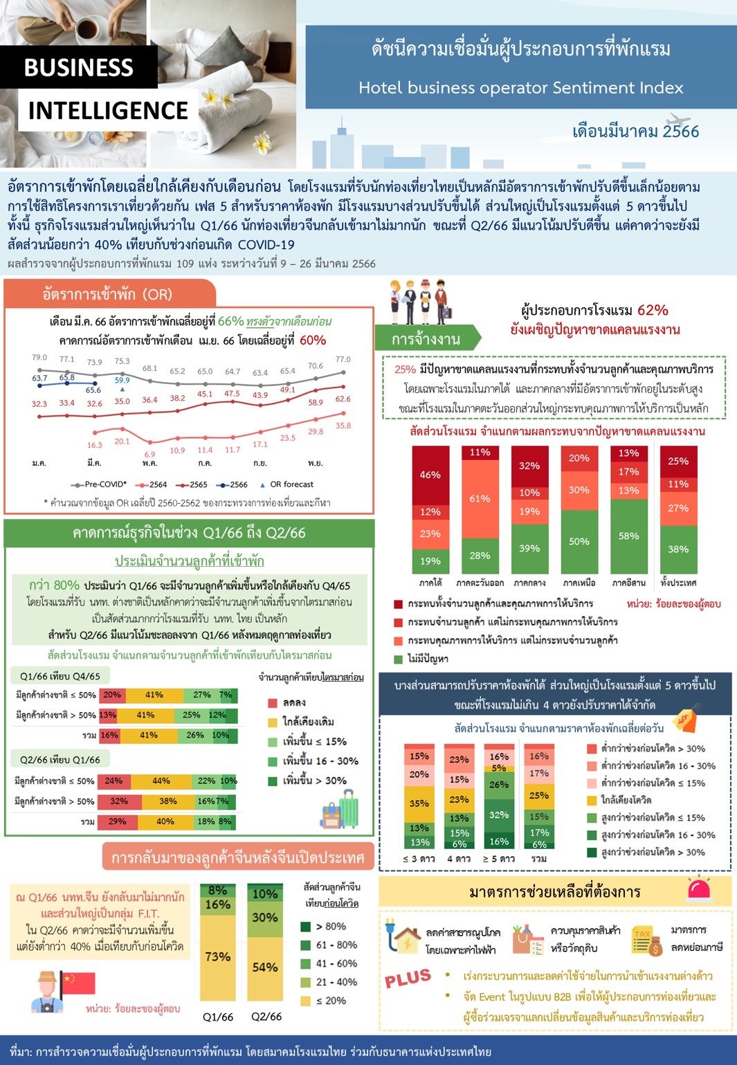 ท่องเที่ยวไทย