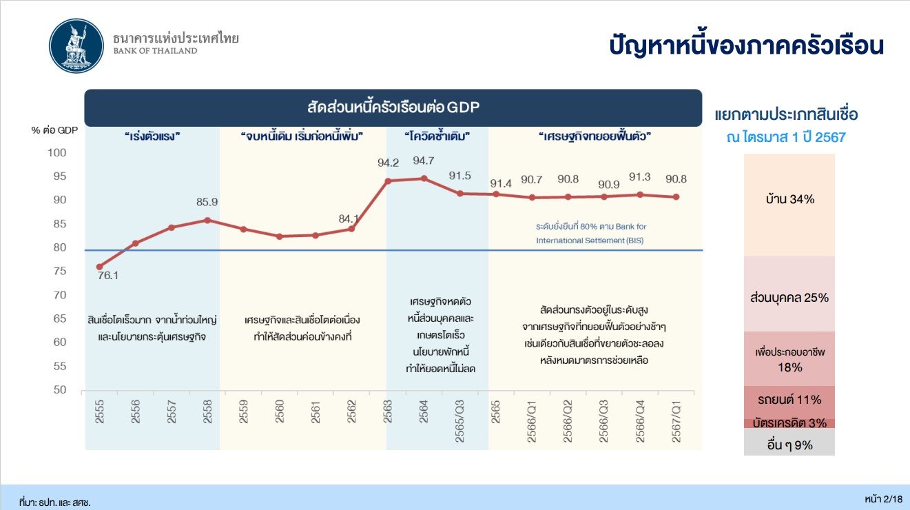 เปิดเหตุผลแบงก์ชาติ  ทำไมถึงต้องปรับมาตรการ  ช่วยเหลือลูกหนี้?