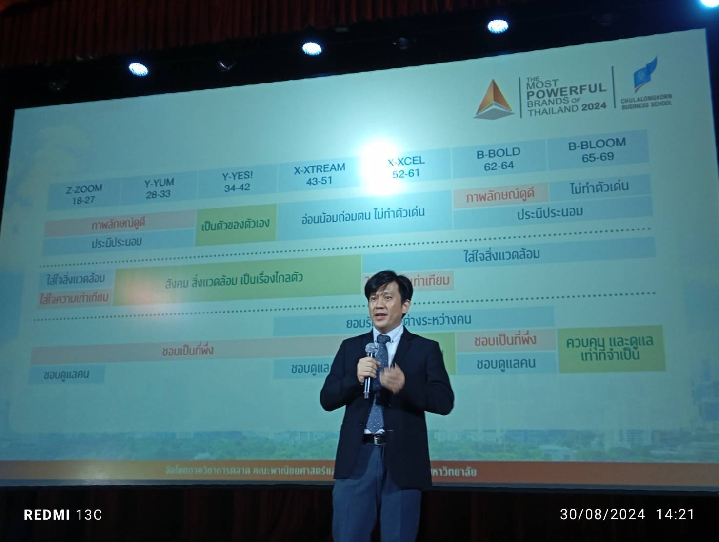 จุฬาฯ ประกาศ 29 สุดยอดแบรนด์ทรงพลังแห่งปี 2024  