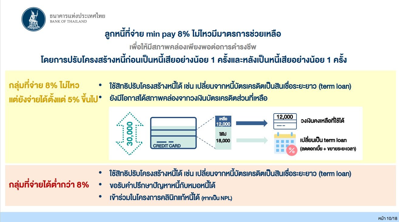 เปิดเหตุผลแบงก์ชาติ  ทำไมถึงต้องปรับมาตรการ  ช่วยเหลือลูกหนี้?