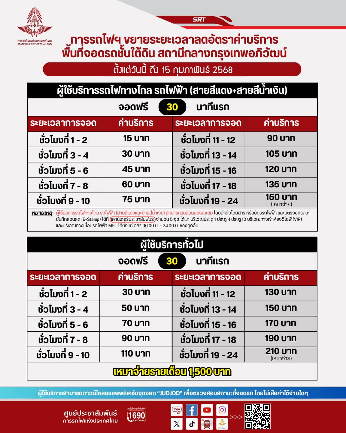 ข่าวดี! การรถไฟฯ ขยายเวลาลดค่าจอดรถชั้นใต้ดินสถานีกลางฯ ถึง ก.พ.68 อออออออออออออออ