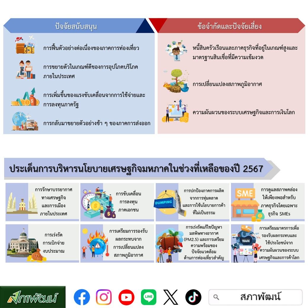 สภาพัฒน์ฯ วอนหามาตรการอื่น หากยกเลิกแจกเงินดิจิทัลคาด GDP ปีนี้โต 2.5%