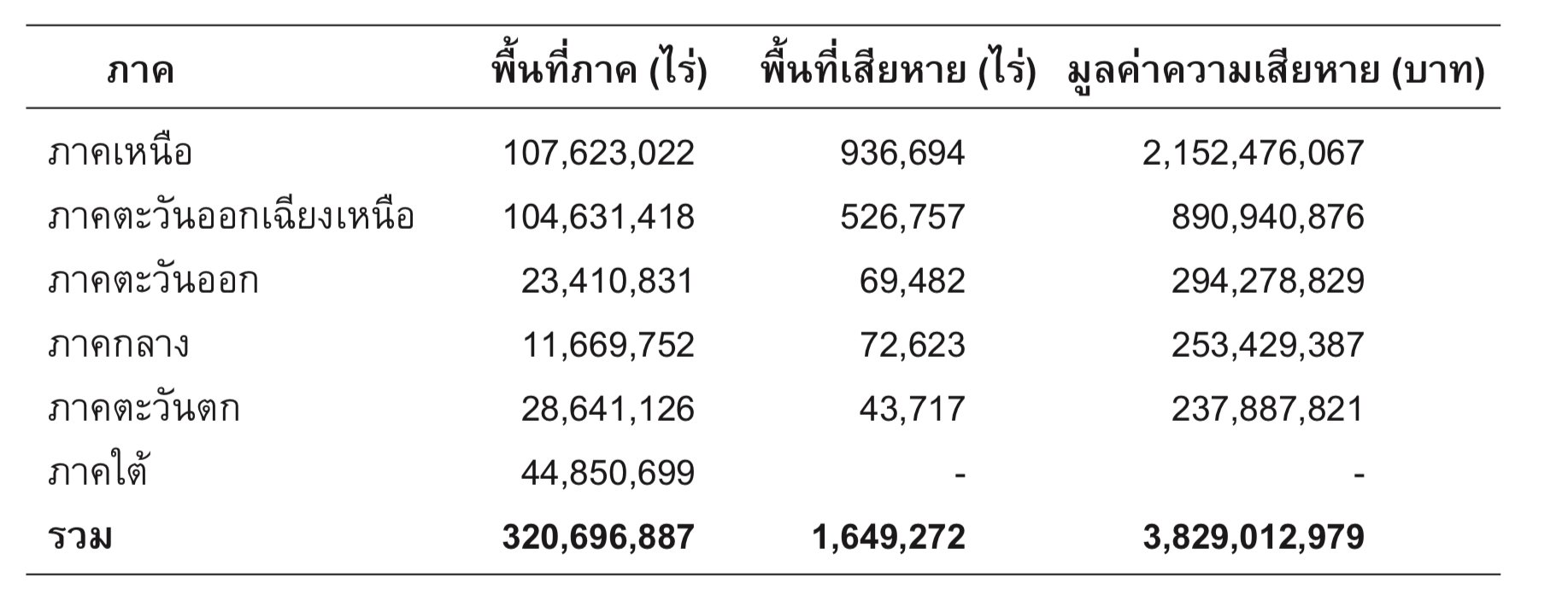 ทะเลทราย