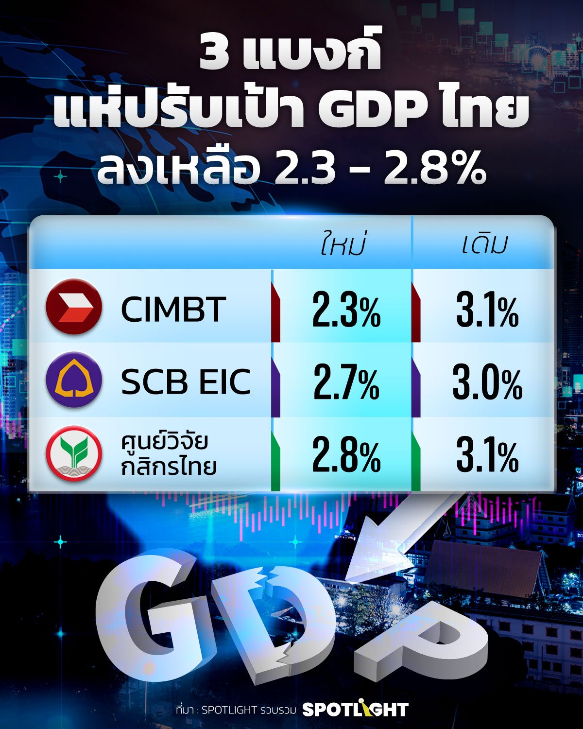 เศรษฐกิจไทย