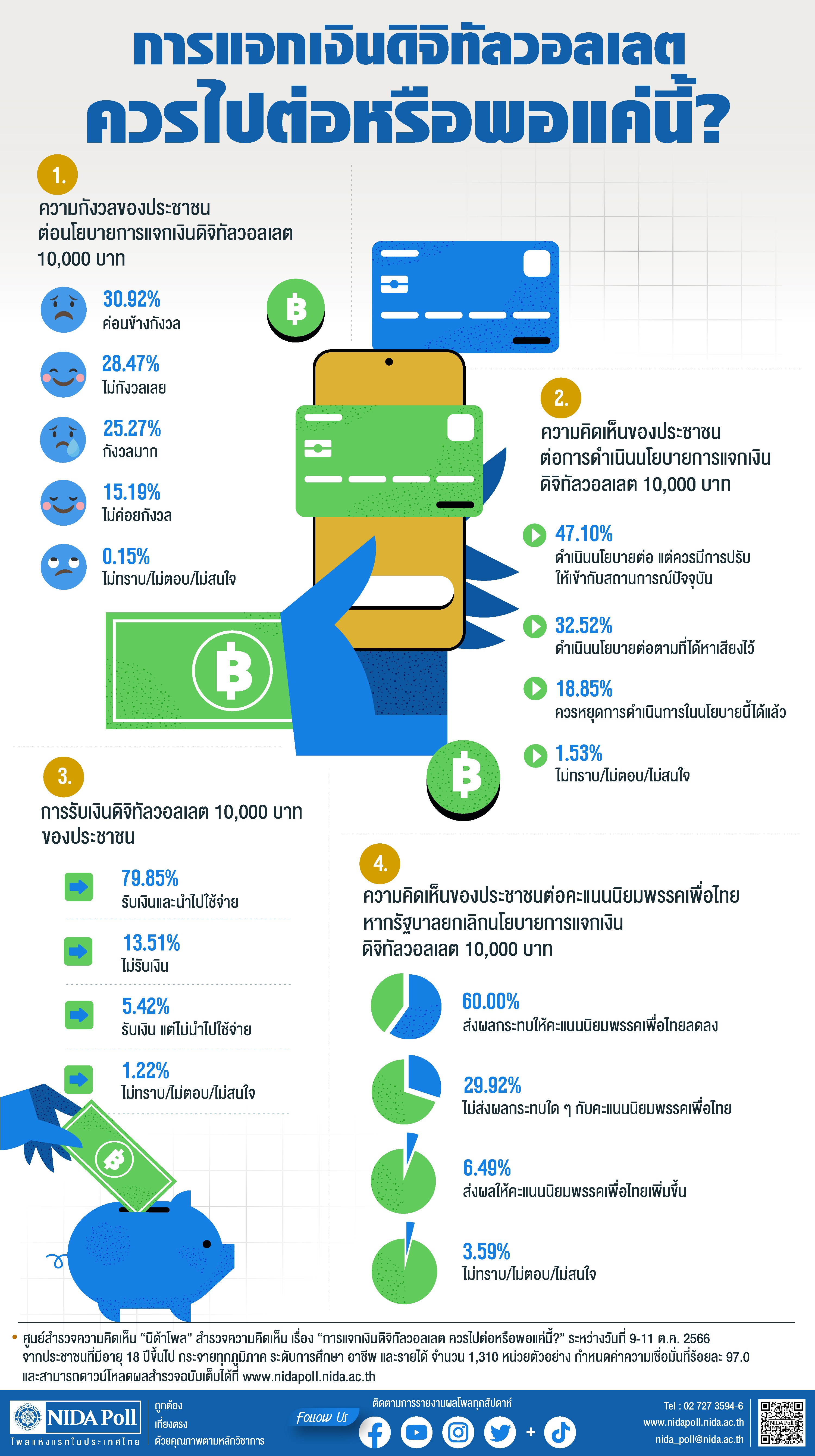 เงินดิจิทัล