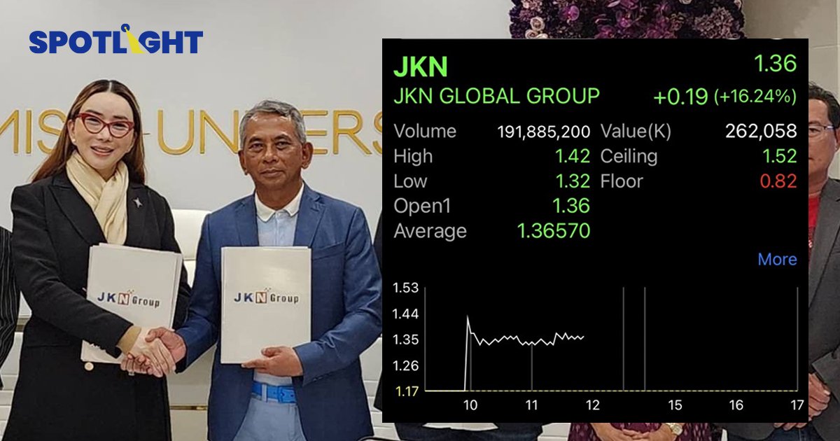 หุ้น JKN พุ่ง 18.80% รับข่าว ผนึกกำลัง TOPNEWS ผลิตข่าว ขยายฐานผู้ชม