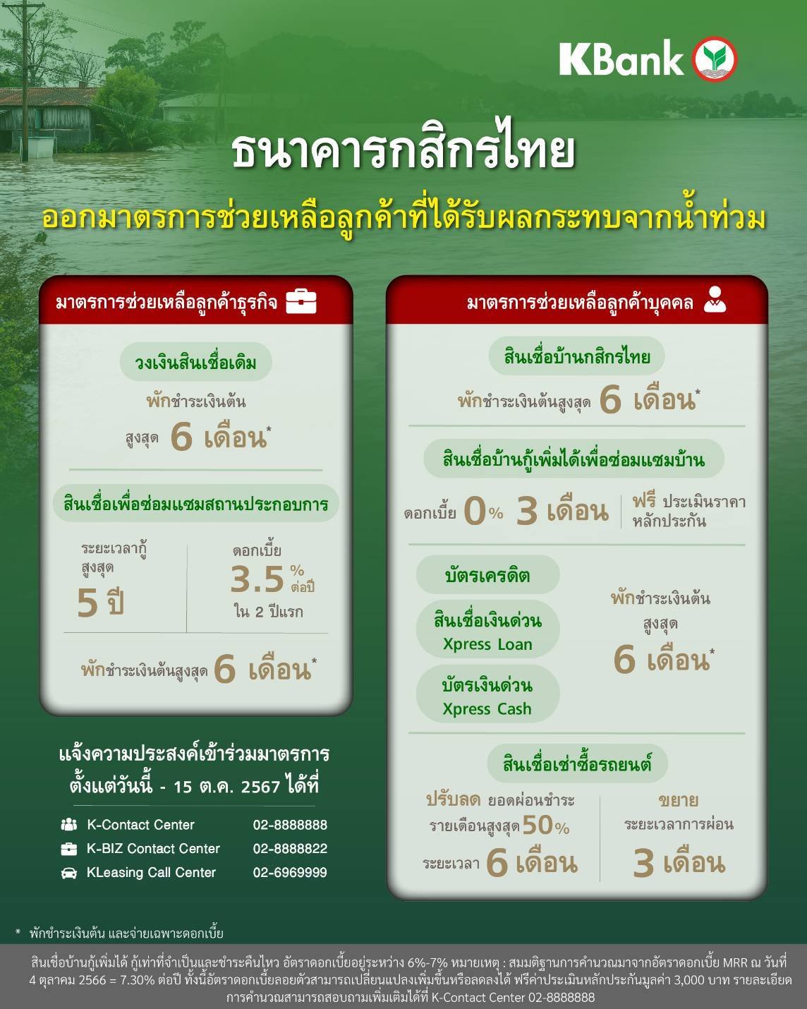 รวมมาตรการช่วยเหลือลูกหนี้ผู้ประสบภัยน้ำท่วมทุกธนาคารทั่วไทย