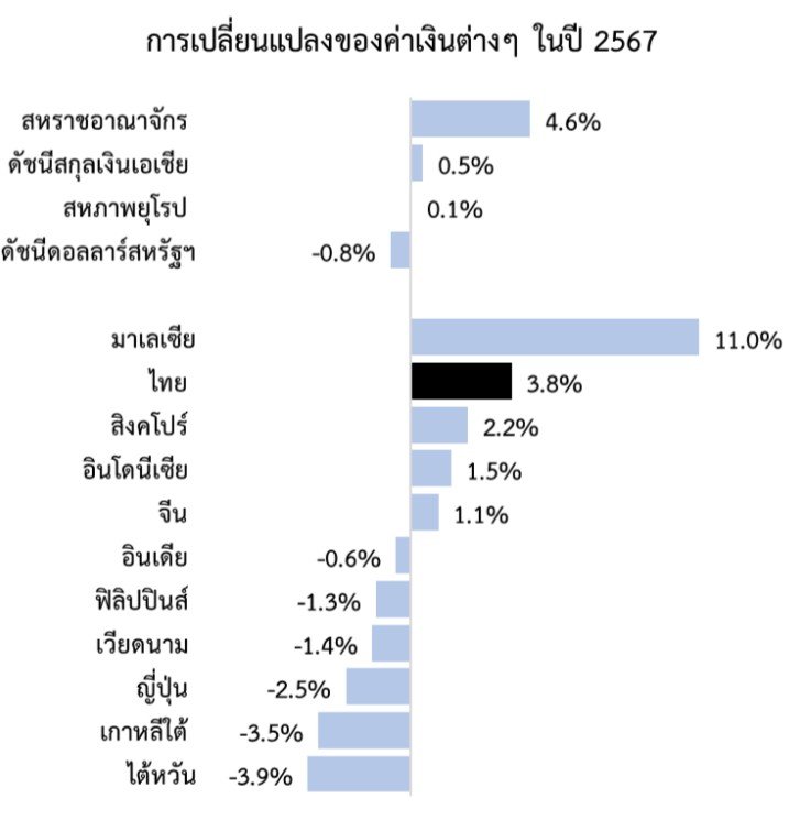 แบงก์ชาติจับตาค่าเงินบาทใกล้ชิด  พร้อมเข้าดูแล หากพบความผิดปกติ 