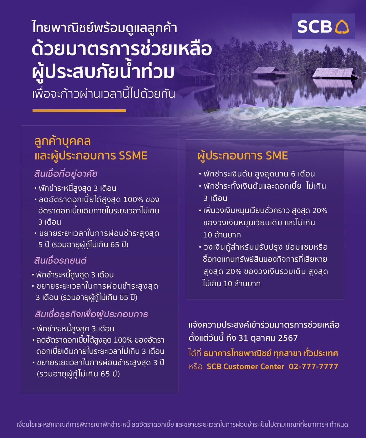 รวมมาตรการช่วยเหลือลูกหนี้ผู้ประสบภัยน้ำท่วมทุกธนาคารทั่วไทย