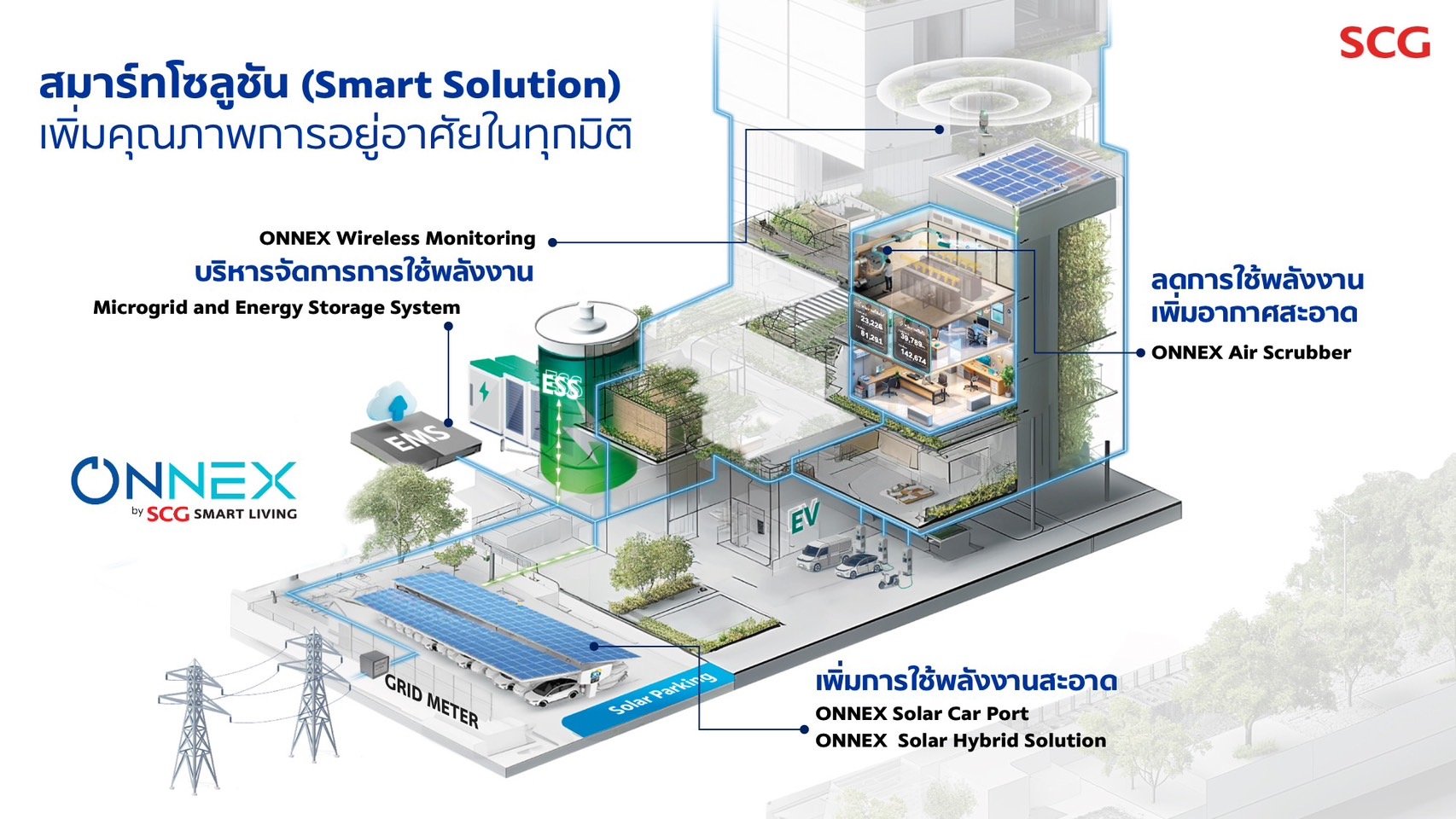 เอสซีจีมุ่งสู่FutureForwardปิโตรเคมี-ก่อสร้างรักษ์โลก-พลังงานสะอาด-AI 