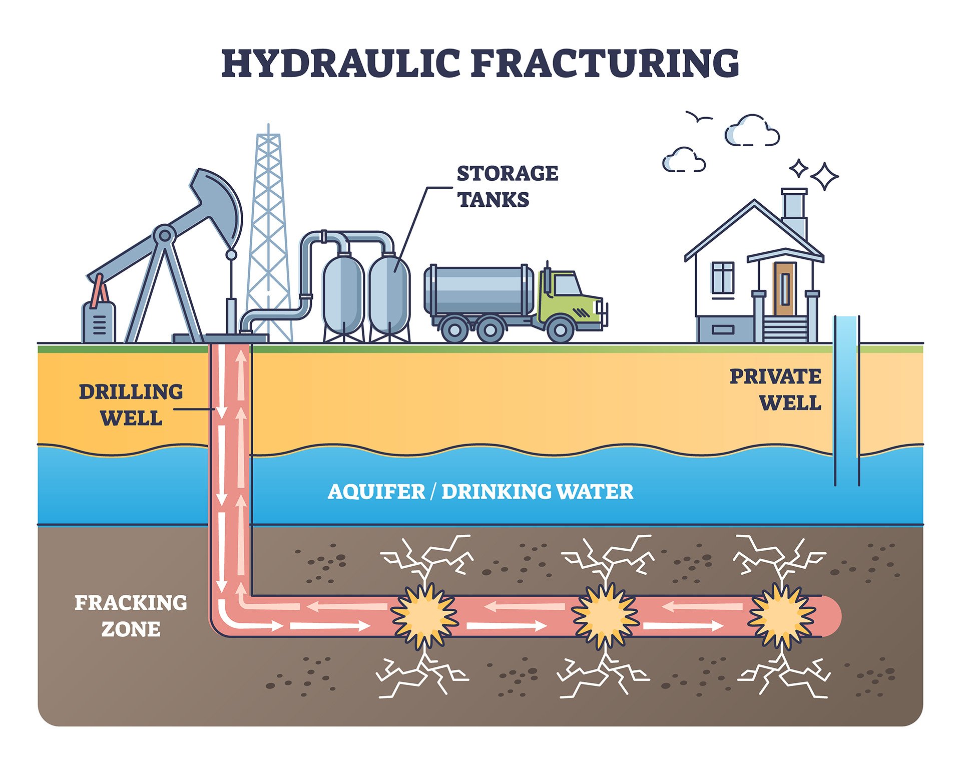 hydraulicfracturing