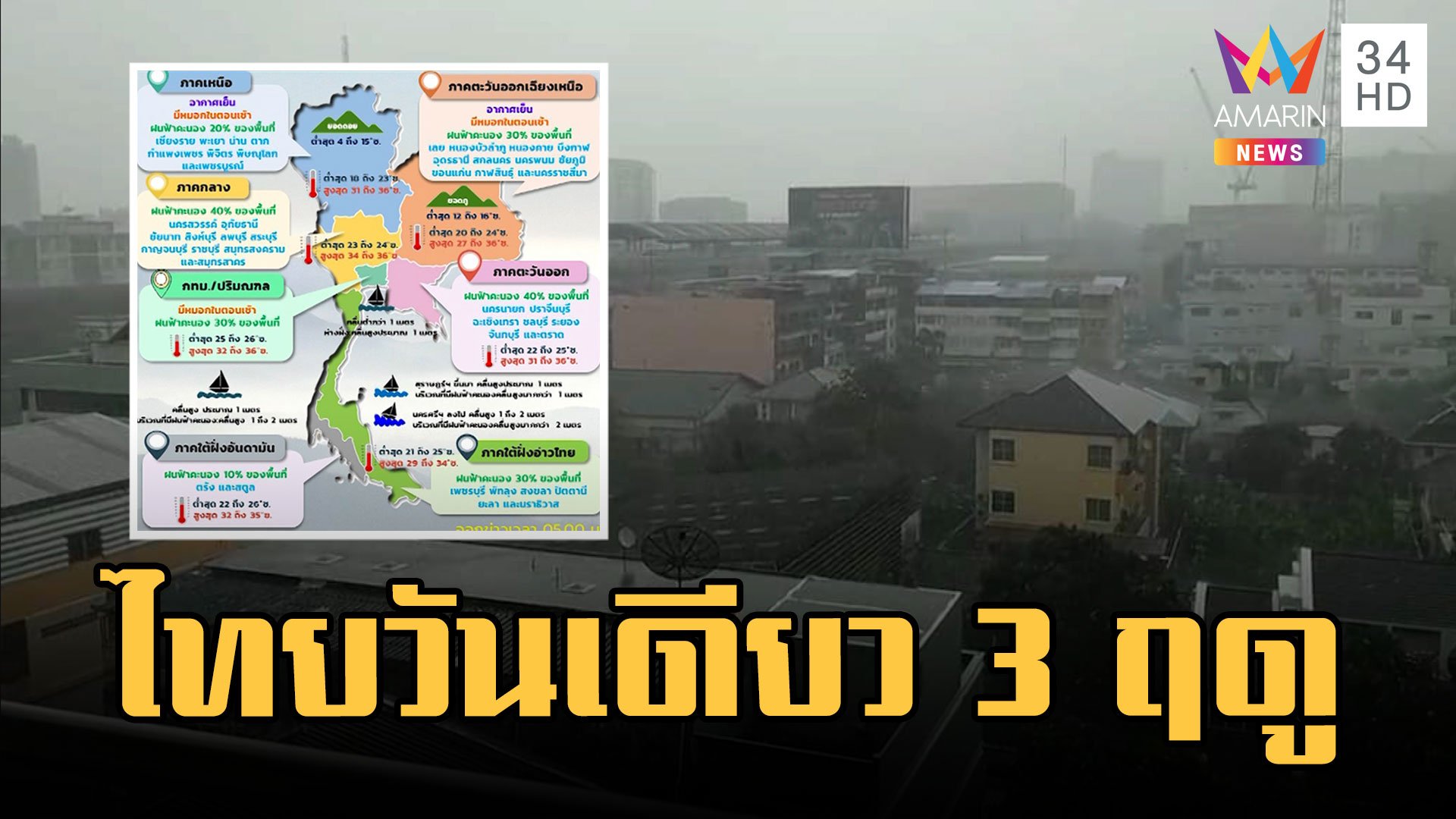 กรมอุตุฯ เตือน ทั่วไทยฝนตก ปชช.งงวันเดียว 3 ฤดู | ข่าวอรุณอมรินทร์ | 6 ก.พ. 66 | AMARIN TVHD34