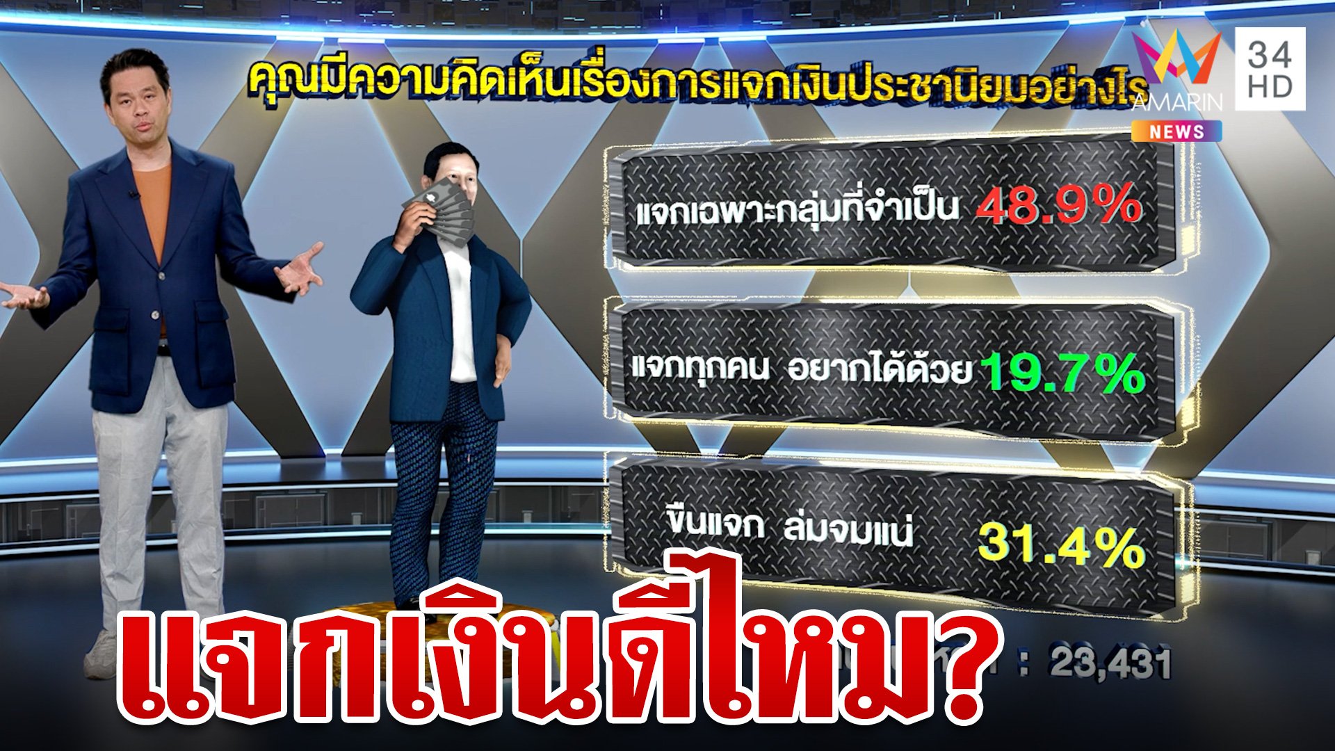 คนไทยมองอย่างไรกับนโยบายแจกเงินประชานิยมของพรรคการเมือง | ทุบโต๊ะข่าว | 9 พ.ค. 66 | AMARIN TVHD34
