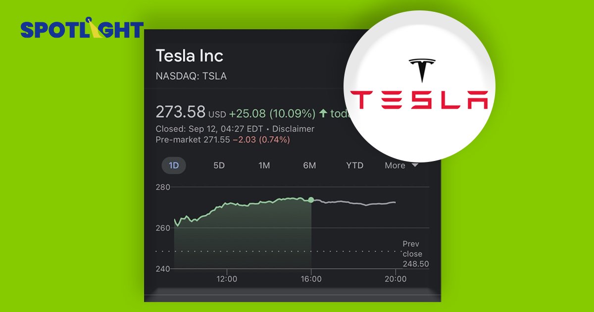 Tesla หุ้นพุ่ง 10%  หลัง Morgan Stanley คาดเทคฯ ไร้คนขับ อาจดันมูลค่าบริษัทขึ้นอีก 17.8 ล้านล้านบาท