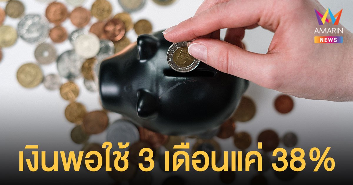 ธปท.เผยคนไทยออมเงินเพิ่มขึ้น แต่มีแค่ 38% เงินสำรอง พอใช้เกิน 3 เดือน