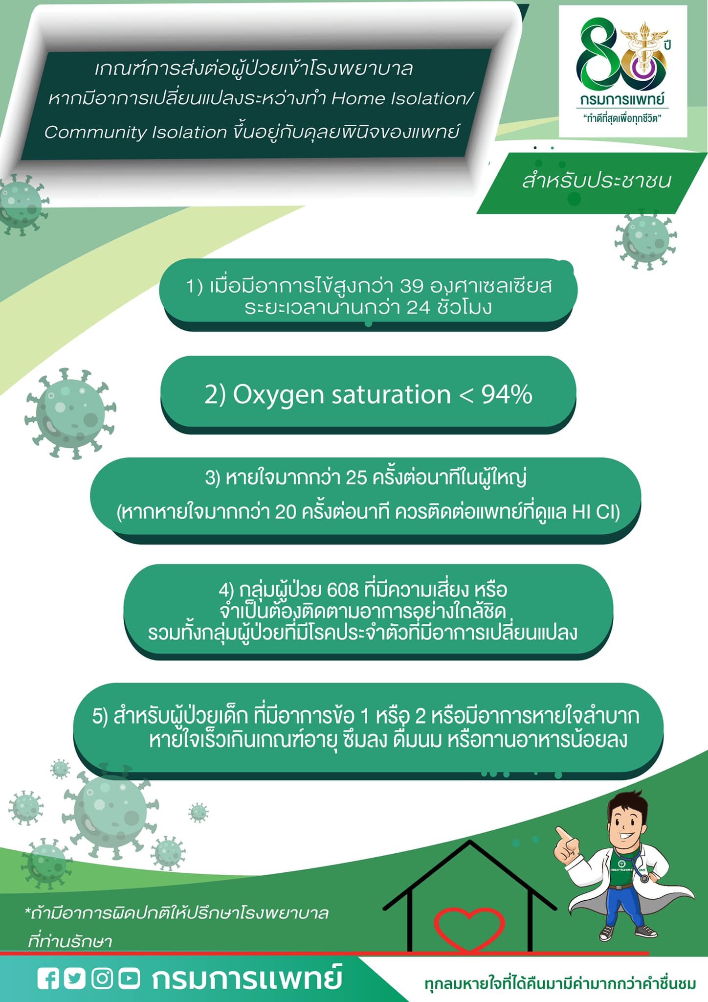 โควิด 271705667_2296113513864737_80