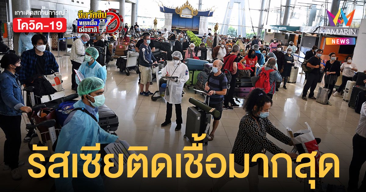 เปิดประเทศ 15 วัน เดินทางเข้าไทย  54,939 คน ติดโควิด 65 คนพบ รัสเซีย ป่วยสูงสุด 