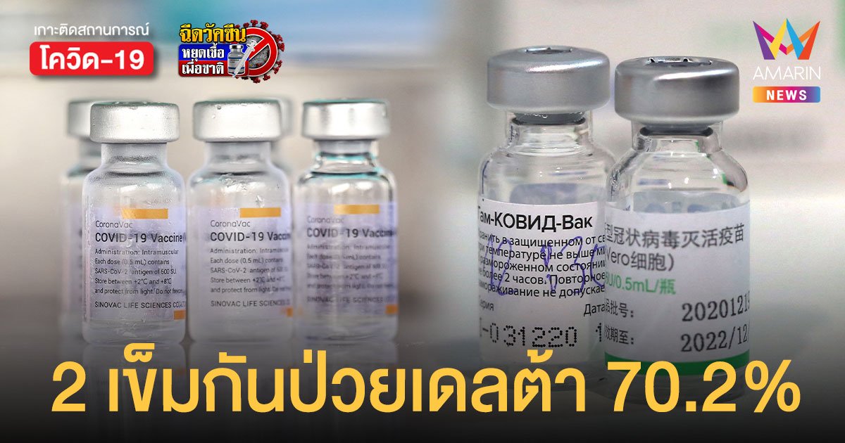 ผลวิจัยพบวัคซีนจีนชนิดเชื้อตาย ซิโนแวค ซิโนฟาร์ม 2 เข็มกันป่วยเดลต้า 70.2%