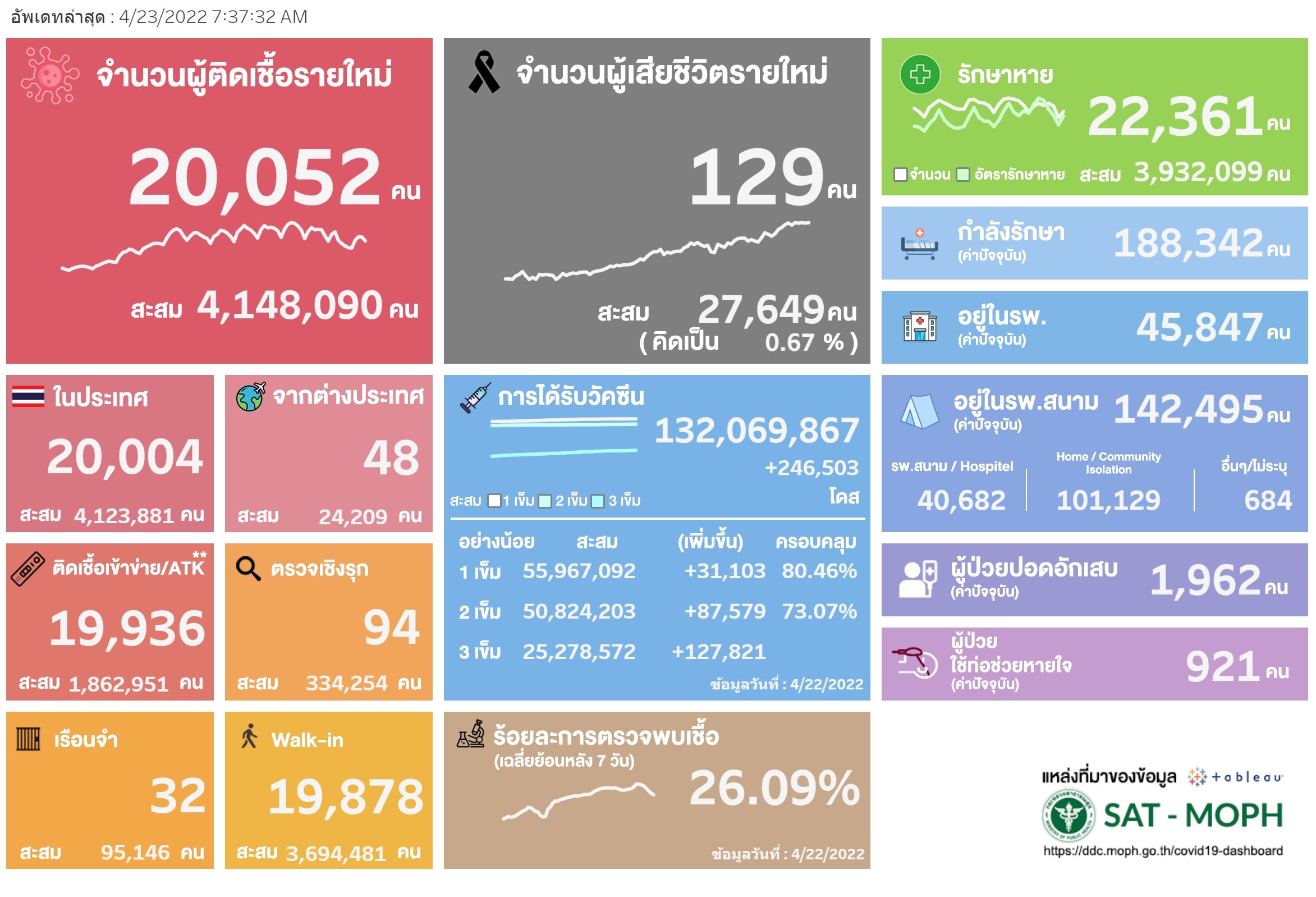 โควิดวันนี้